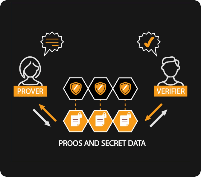 BitNET bridge concept