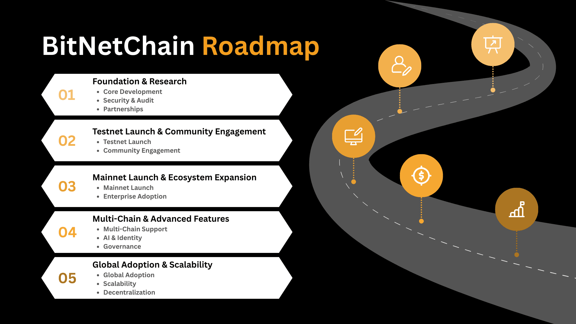 BitNetChain Roadmap