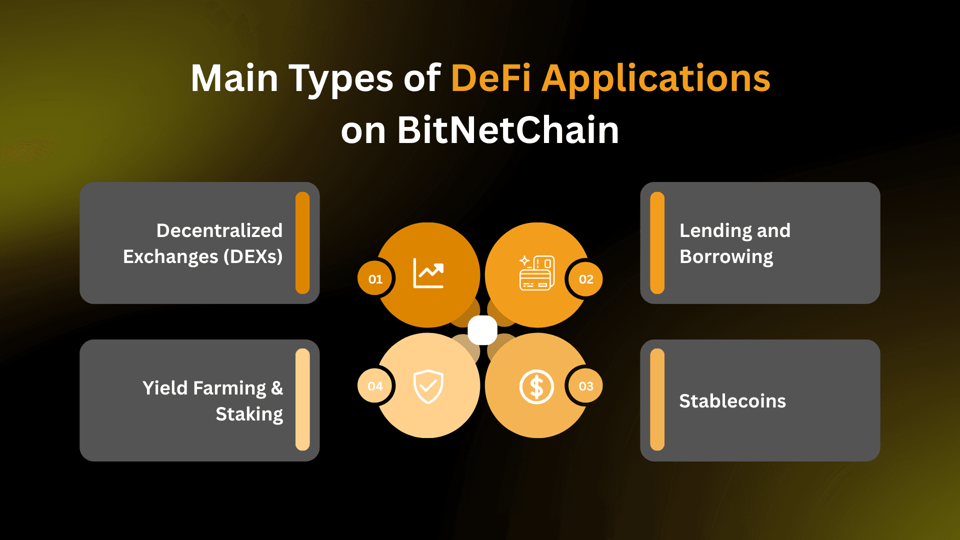 Main Types of DeFi Applications on BitNetChain