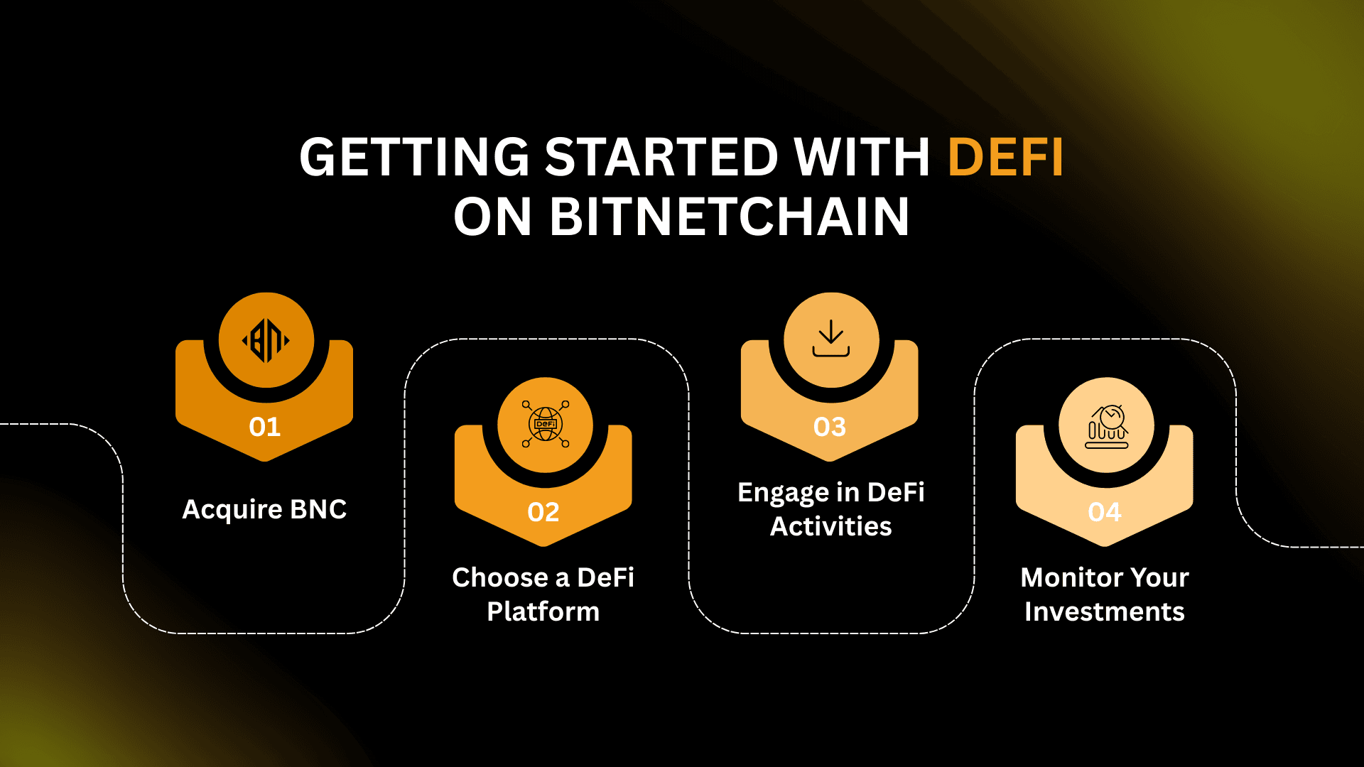 Getting Started with DeFi on BitNetChain