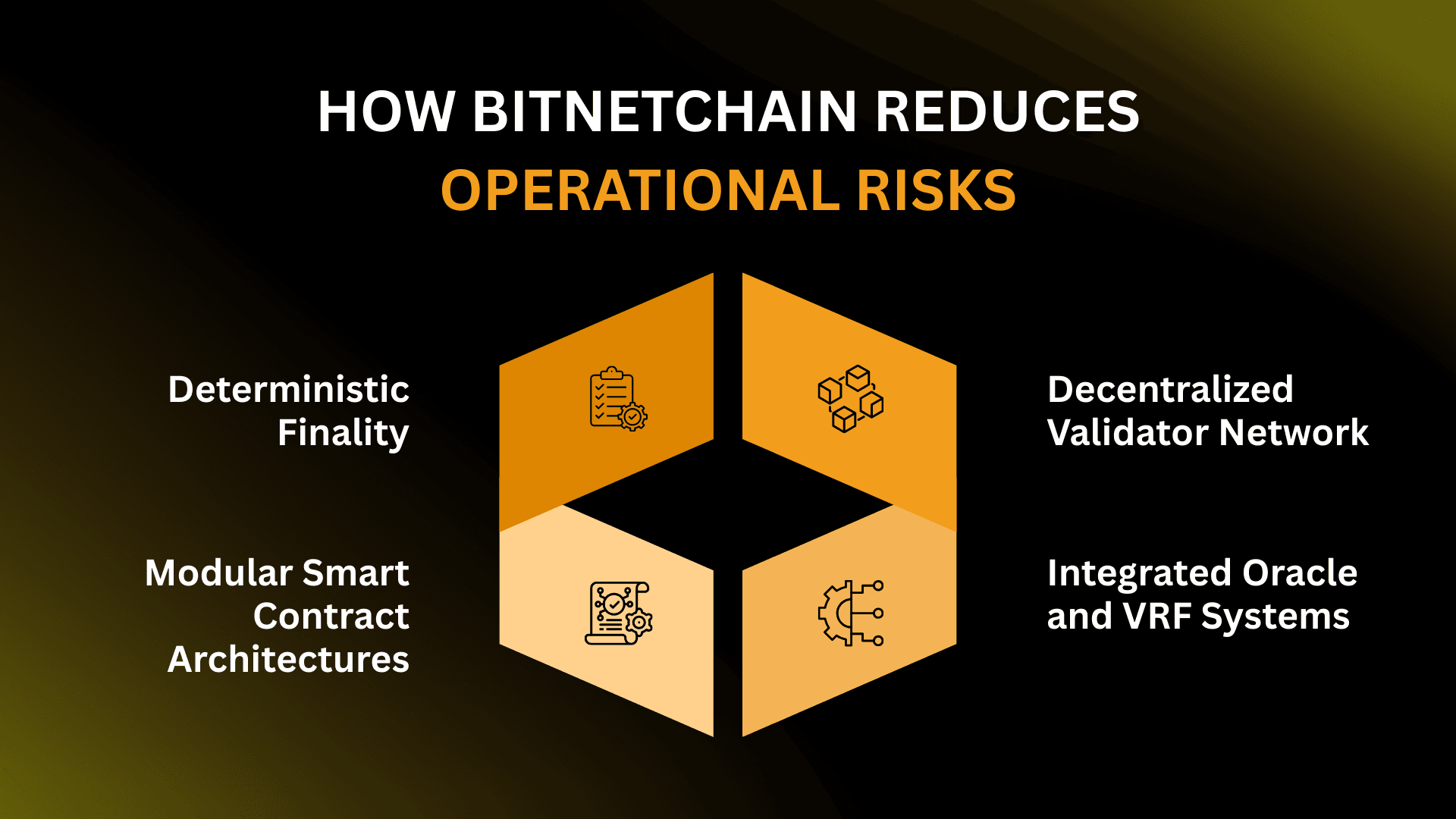 How BitNetChain Reduces Operational Risks
