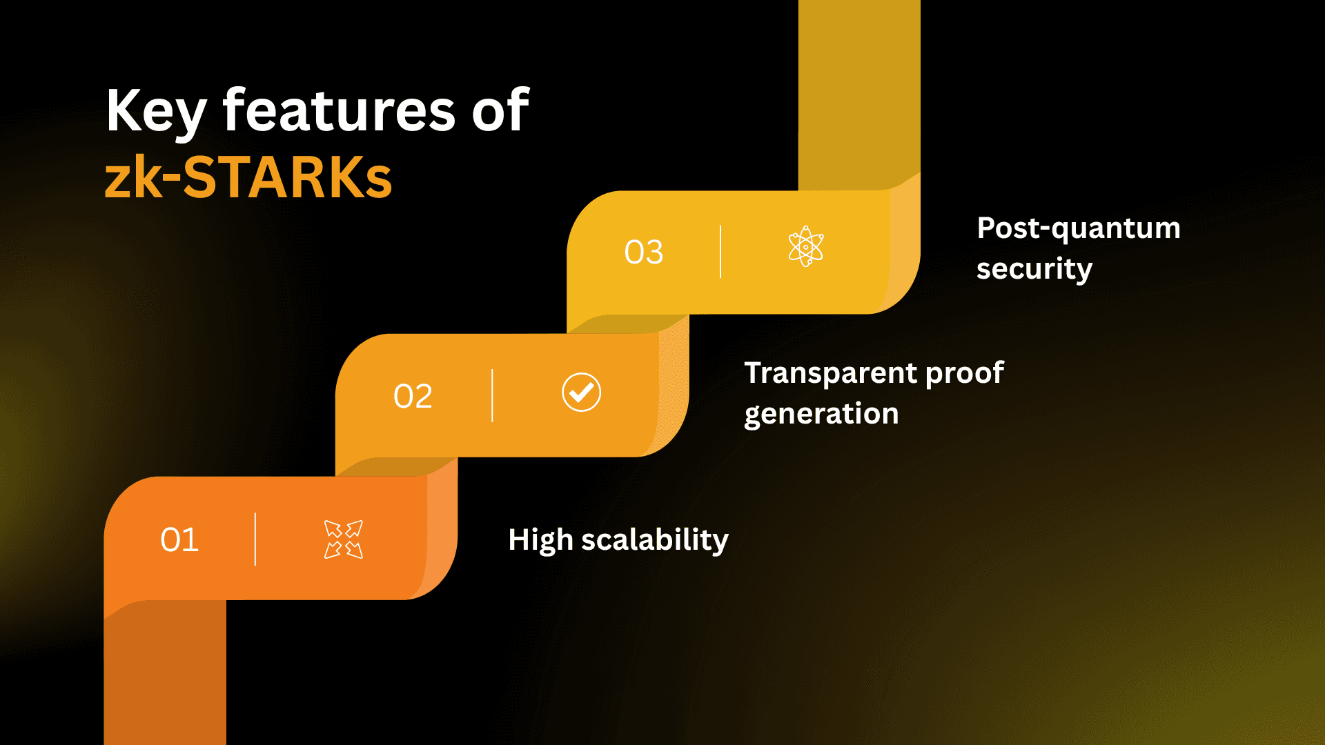 Key features of zk-STARKs