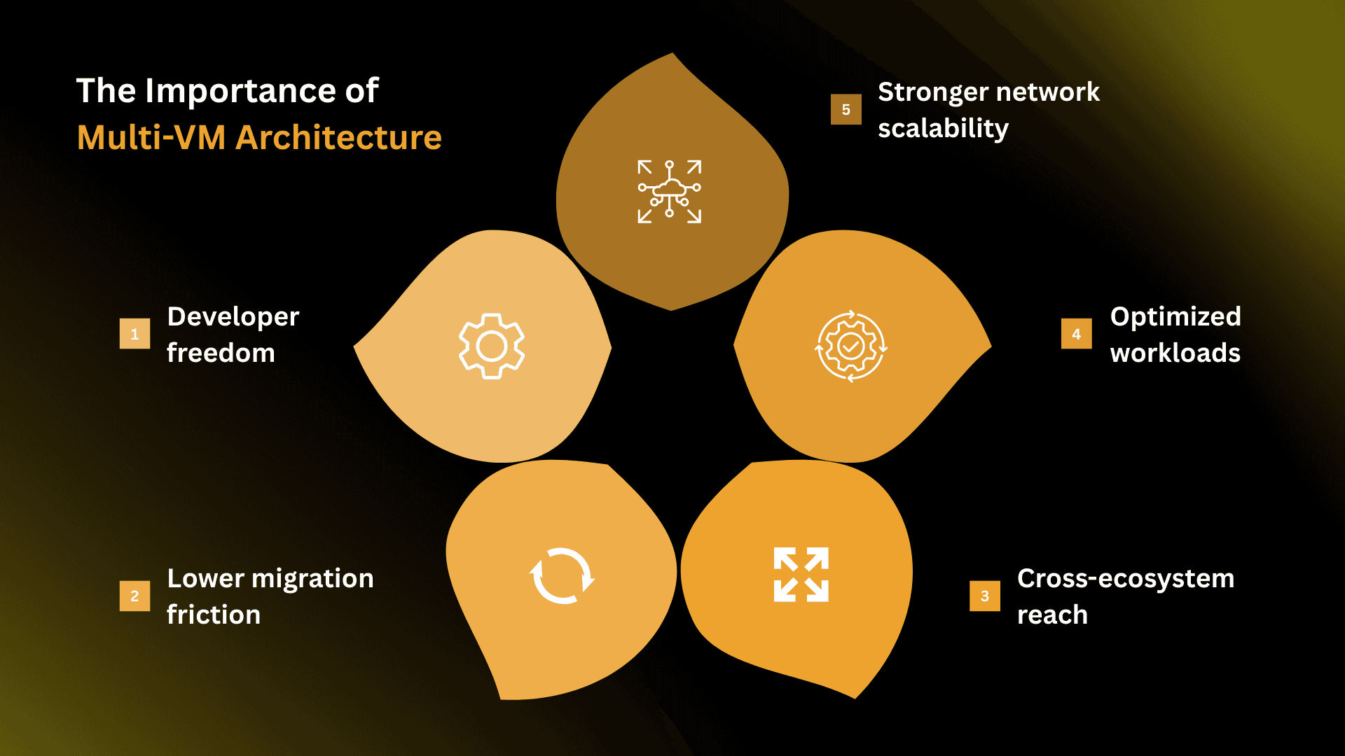 The Importance of Multi-VM Architecture